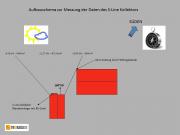 Leistungstest S-Line Kollektor